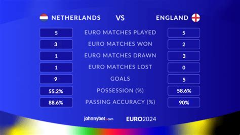 netherlands results yesterday|Netherlands 2 .